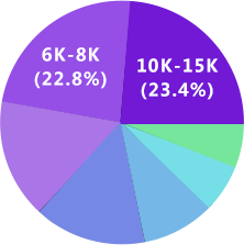 星空游戏UI设计